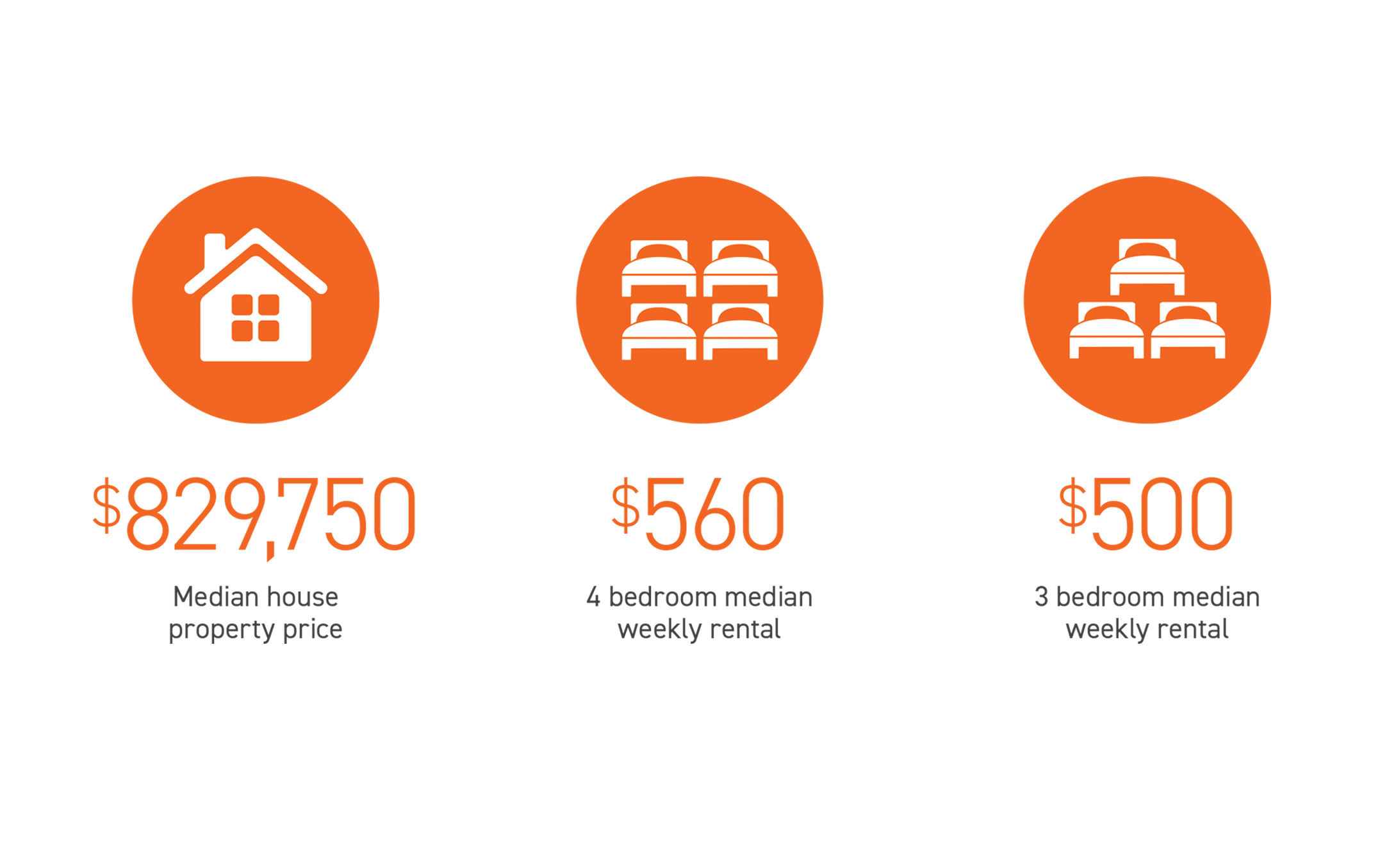 Leppington Property Focus