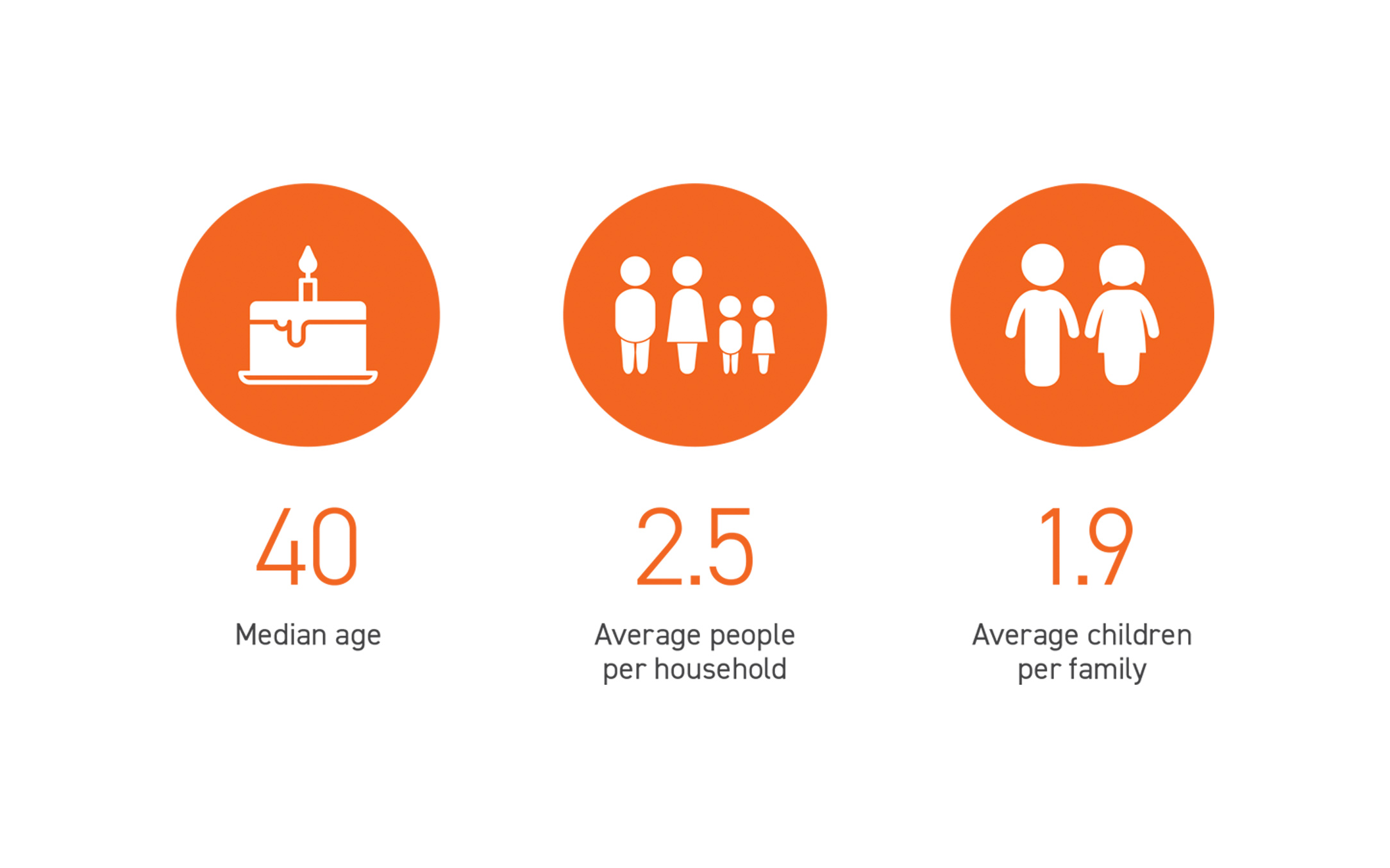Marsden Park Demographics